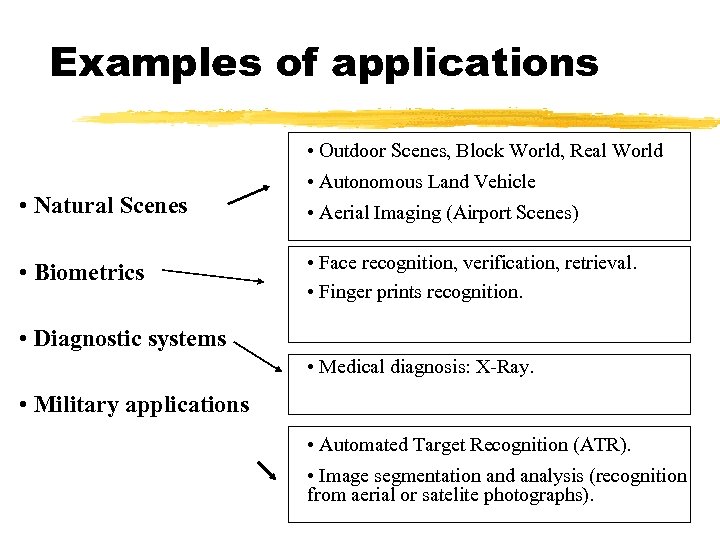 Examples of applications • Outdoor Scenes, Block World, Real World • Natural Scenes •