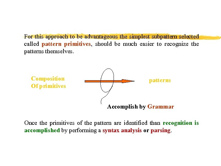 For this approach to be advantageous the simplest subpattern selected called pattern primitives, should