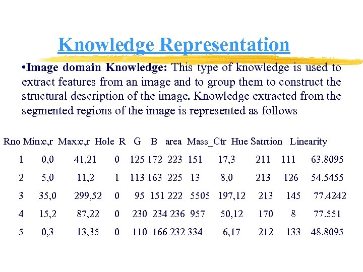 Knowledge Representation • Image domain Knowledge: This type of knowledge is used to extract