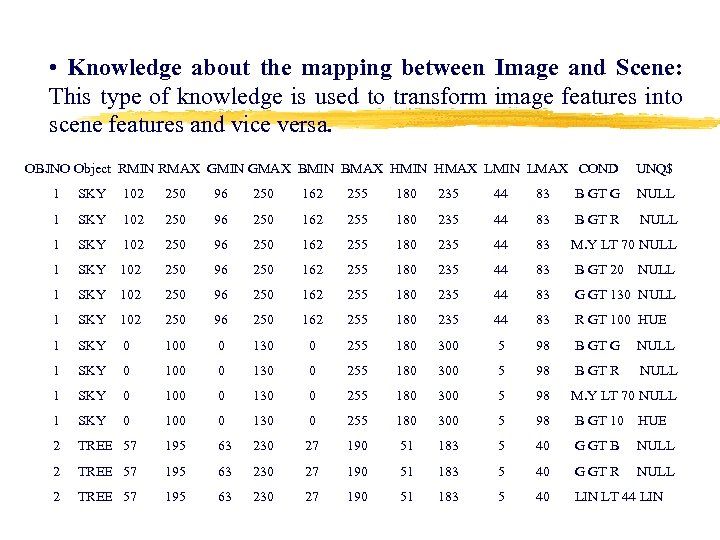  • Knowledge about the mapping between Image and Scene: This type of knowledge