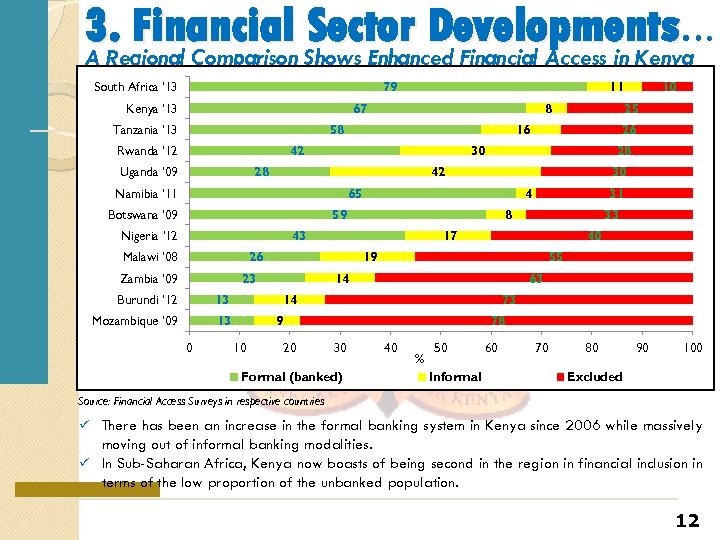 3. Financial Shows Enhanced Financial Access in Kenya Sector Developments… A Regional Comparison South