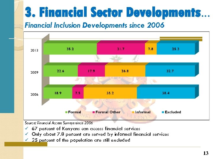 3. Financial Sector Developments… Financial Inclusion Developments since 2006 Source: Financial Access Surveys since