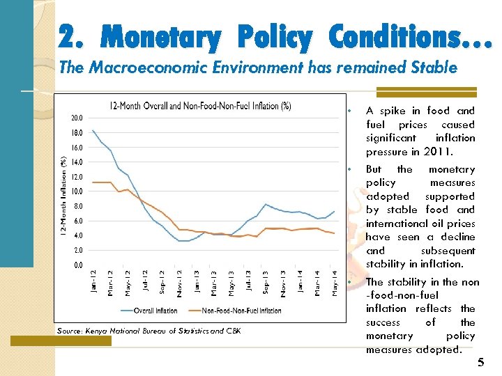 2. Monetary Policy Conditions… The Macroeconomic Environment has remained Stable • • • Source: