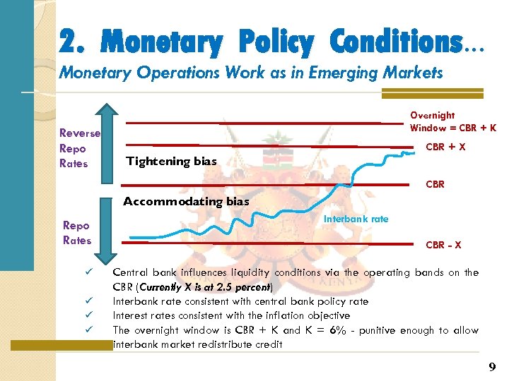 2. Monetary Policy Conditions… Monetary Operations Work as in Emerging Markets Reverse Repo Rates