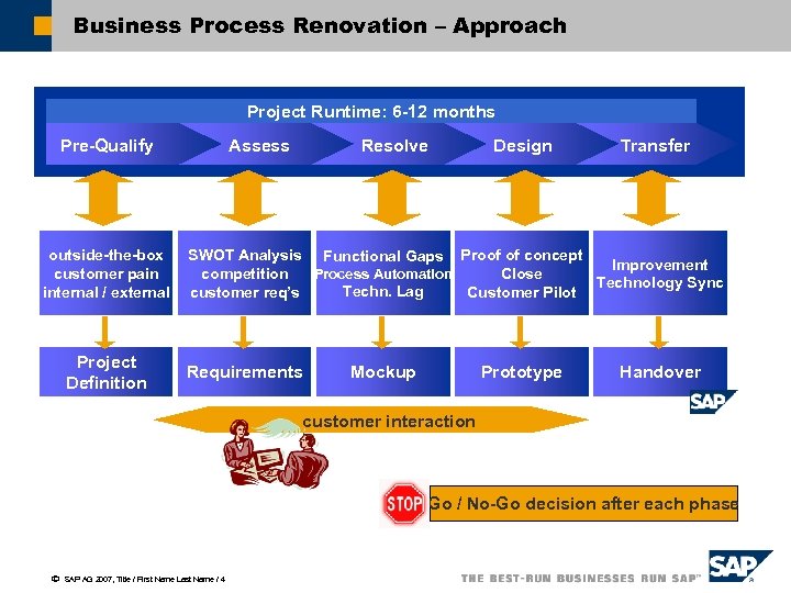 Business Process Renovation – Approach Project Runtime: 6 -12 months Pre-Qualify outside-the-box customer pain