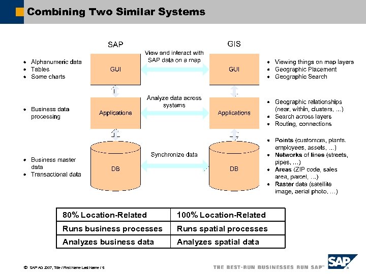 Combining Two Similar Systems 80% Location-Related Runs business processes Runs spatial processes Analyzes business