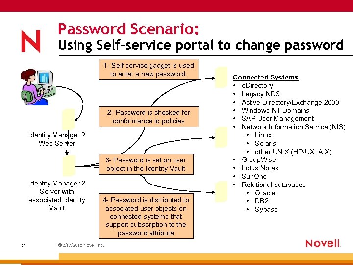 Password Scenario: Using Self-service portal to change password 1 - Self-service gadget is used