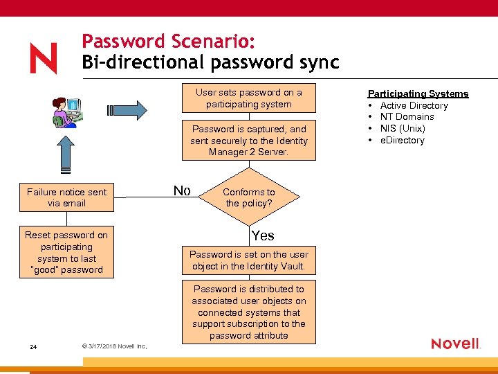 Password Scenario: Bi-directional password sync User sets password on a participating system Password is