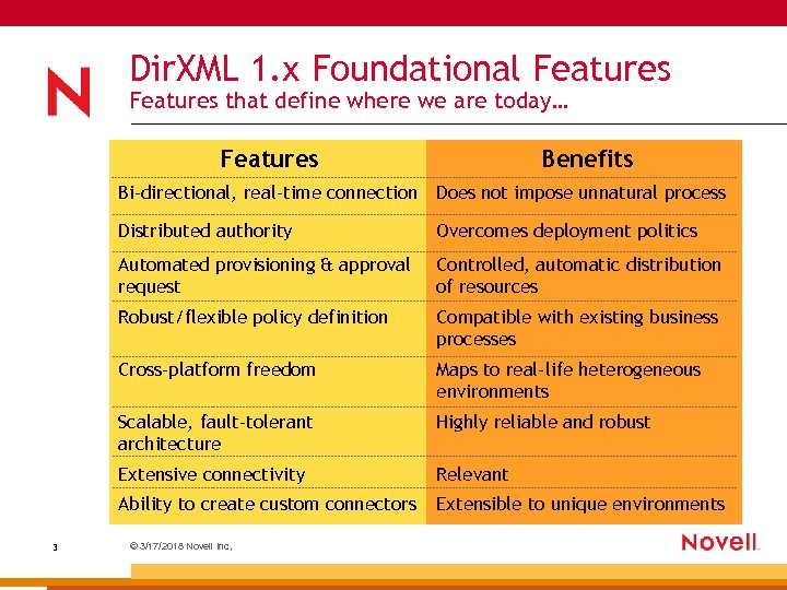 Dir. XML 1. x Foundational Features that define where we are today… Features Benefits