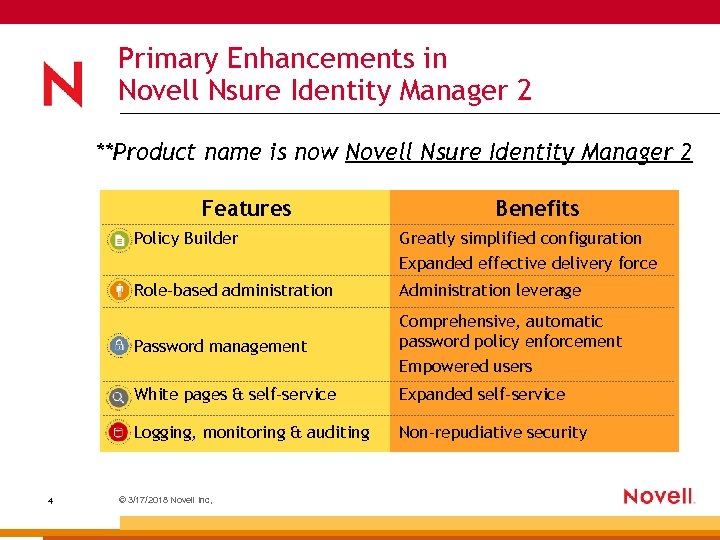 Primary Enhancements in Novell Nsure Identity Manager 2 **Product name is now Novell Nsure