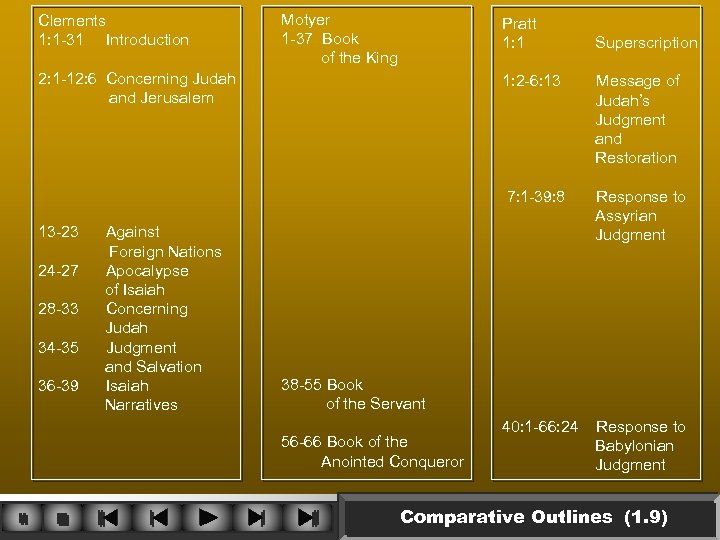 Clements 1: 1 -31 Introduction Motyer 1 -37 Book of the King Pratt 1: