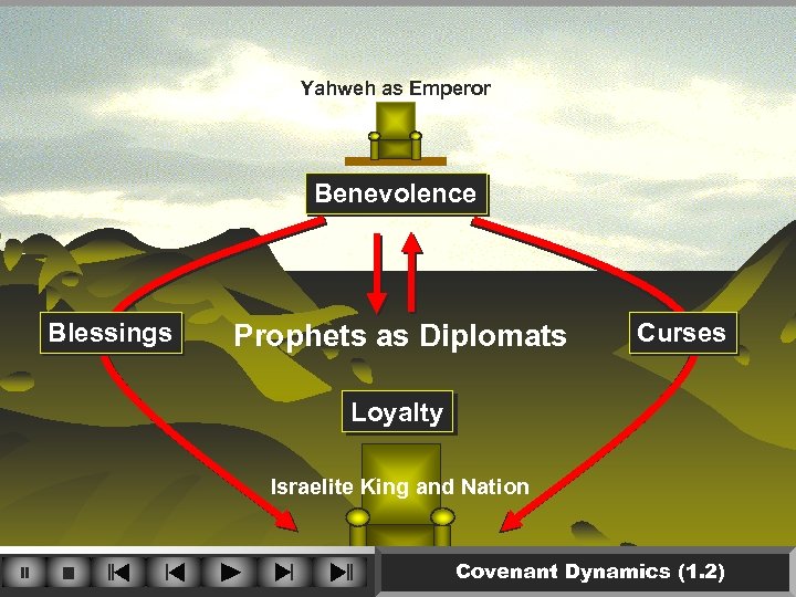 Yahweh as Emperor Benevolence Blessings Prophets as Diplomats Curses Loyalty Israelite King and Nation