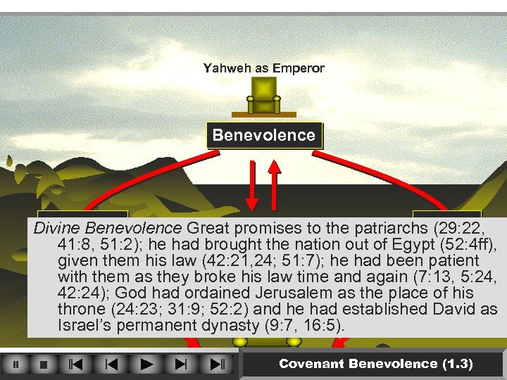Yahweh as Emperor Benevolence Blessings Curses Prophets as Diplomats Divine Benevolence Great promises to