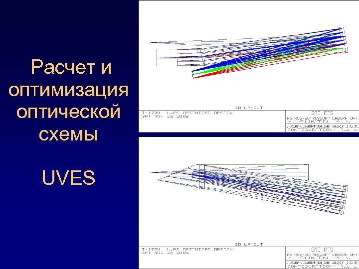 Расчет и оптимизация оптической схемы UVES 