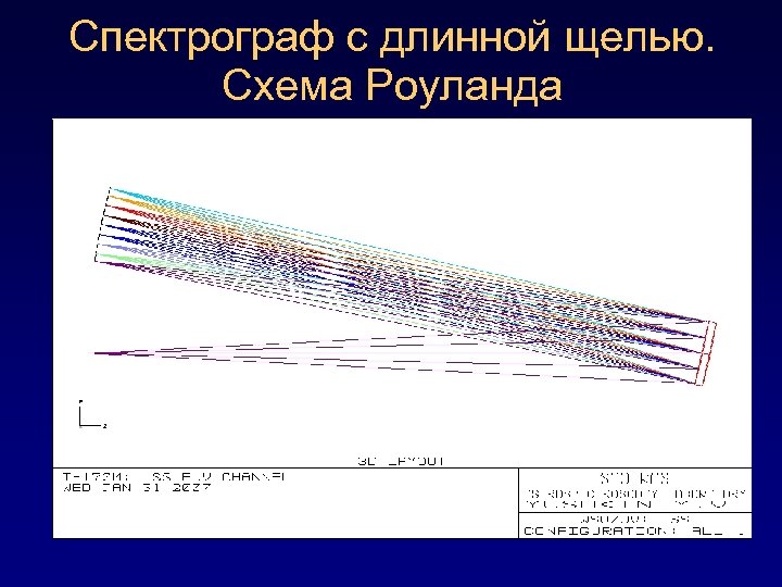 Спектрограф с длинной щелью. Схема Роуланда 