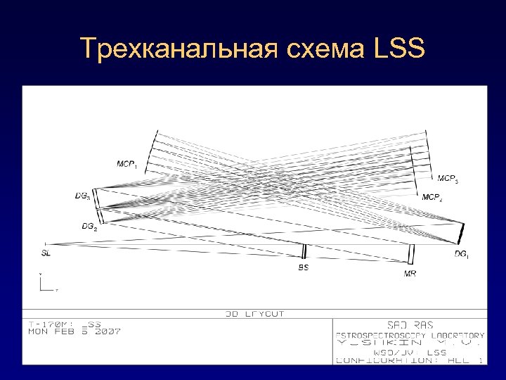 Трехканальная схема LSS 