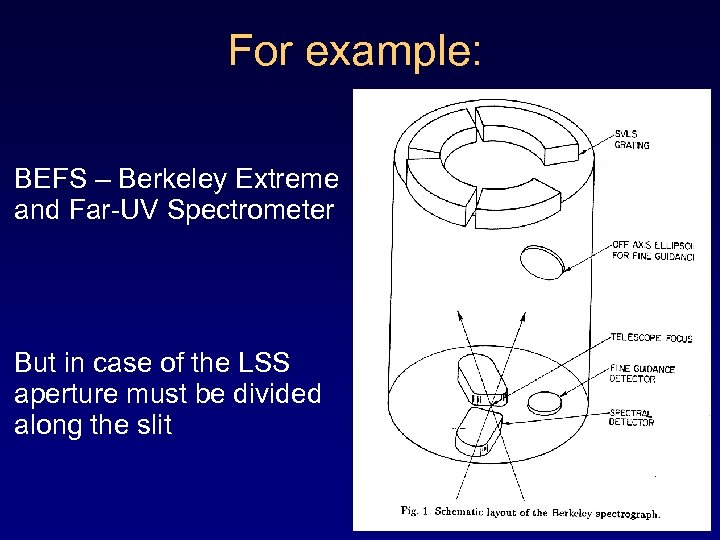 For example: BEFS – Berkeley Extreme and Far-UV Spectrometer But in case of the