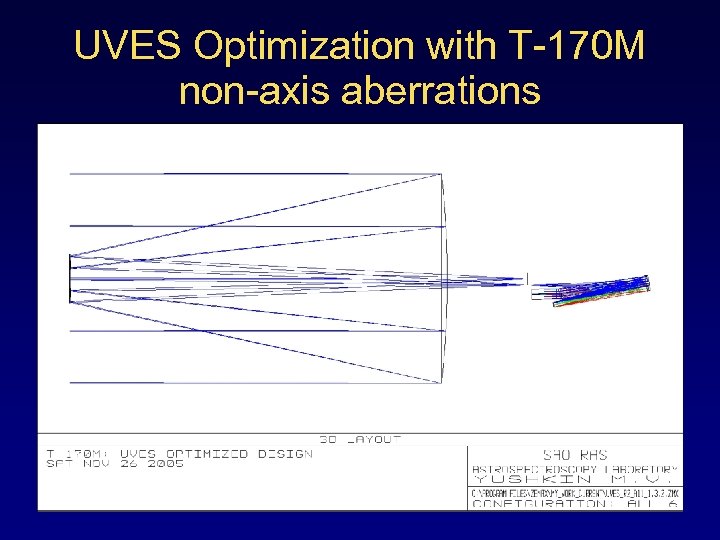 UVES Optimization with T-170 M non-axis aberrations 