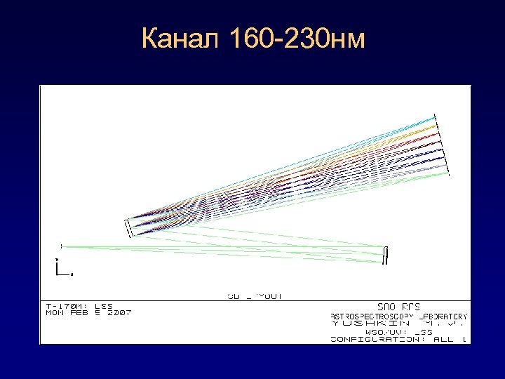 Канал 160 -230 нм 