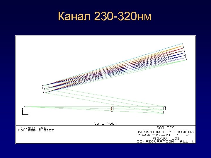 Канал 230 -320 нм 