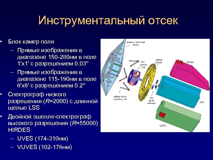 Инструментальный отсек • Блок камер поля – Прямые изображения в диапазоне 150 -280 нм