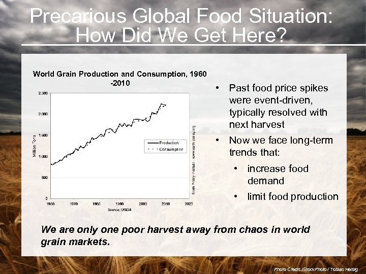 Precarious Global Food Situation: How Did We Get Here? World Grain Production and Consumption,