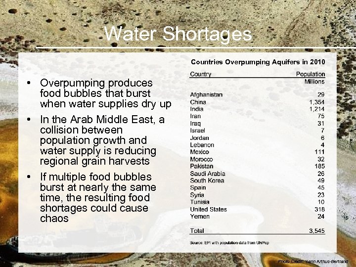 Water Shortages Countries Overpumping Aquifers in 2010 • Overpumping produces food bubbles that burst