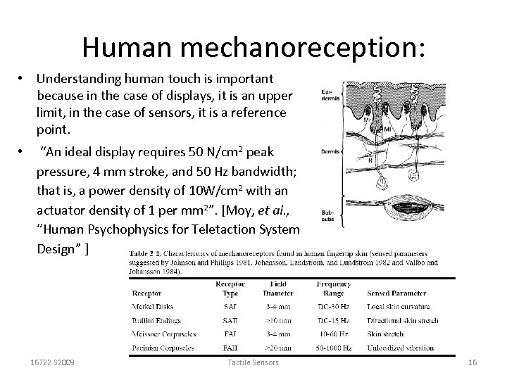 Human mechanoreception: • Understanding human touch is important because in the case of displays,