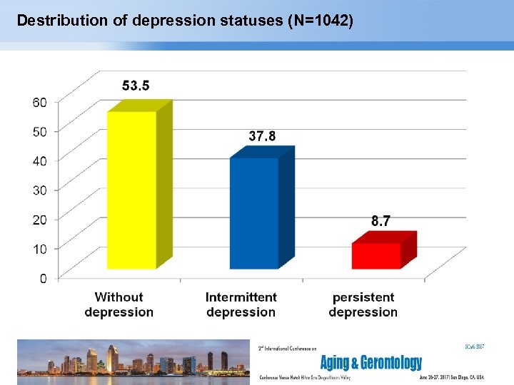 Destribution of depression statuses (N=1042) Page 11 