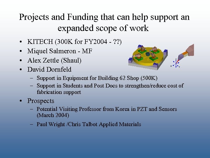 Projects and Funding that can help support an expanded scope of work • •