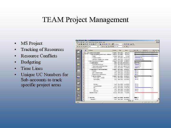 TEAM Project Management • • • MS Project Tracking of Resources Resource Conflicts Budgeting