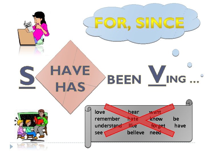 S HAVE HAS BEEN VING … love hear want remember hate know understand like