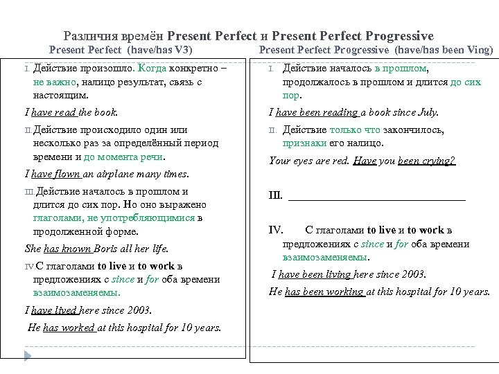 Present perfect progressive схема