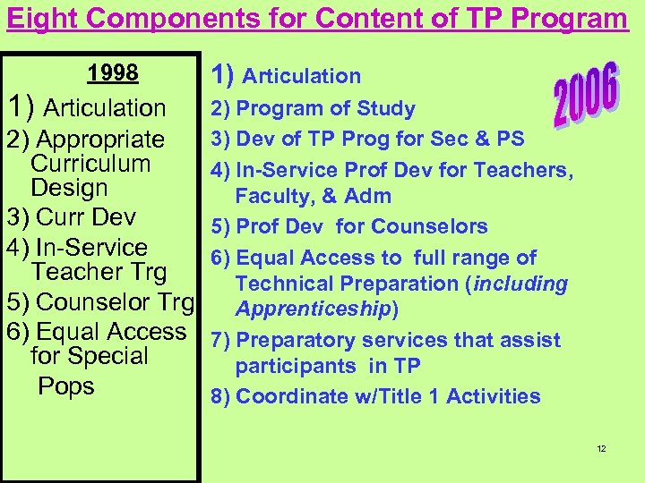 Eight Components for Content of TP Program 1998 1) Articulation 2) Program of Study