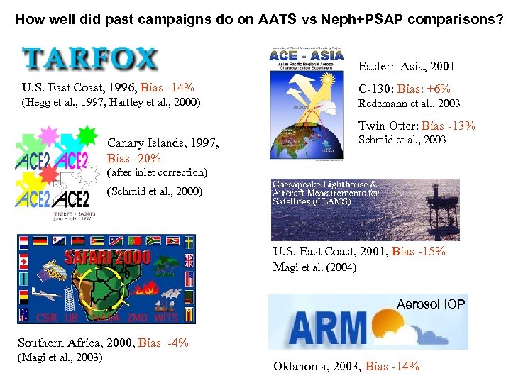 How well did past campaigns do on AATS vs Neph+PSAP comparisons? Eastern Asia, 2001