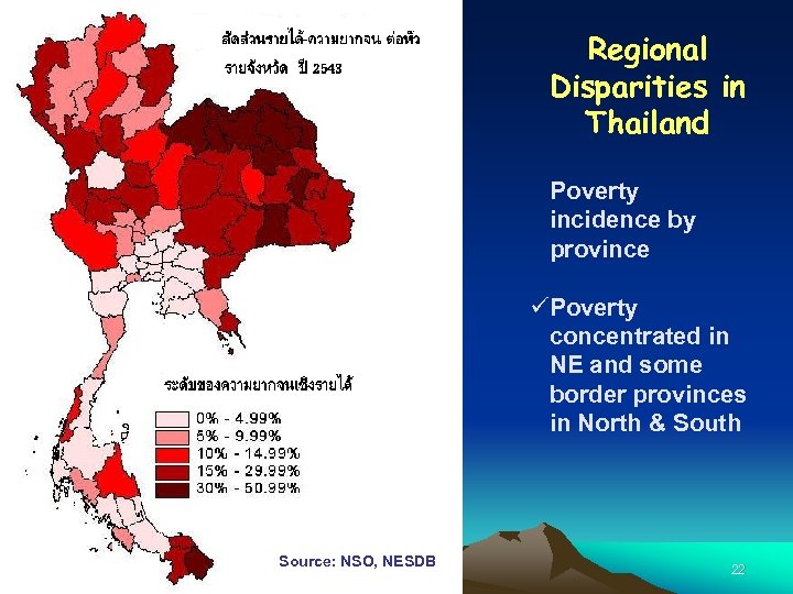 Regional Disparities in Thailand Poverty incidence by province üPoverty concentrated in NE and some