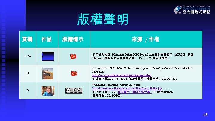 版權聲明 頁碼 作品 版權標示 來源 / 作者 1 -54 本作品轉載自 Microsoft Office 2010 Power.