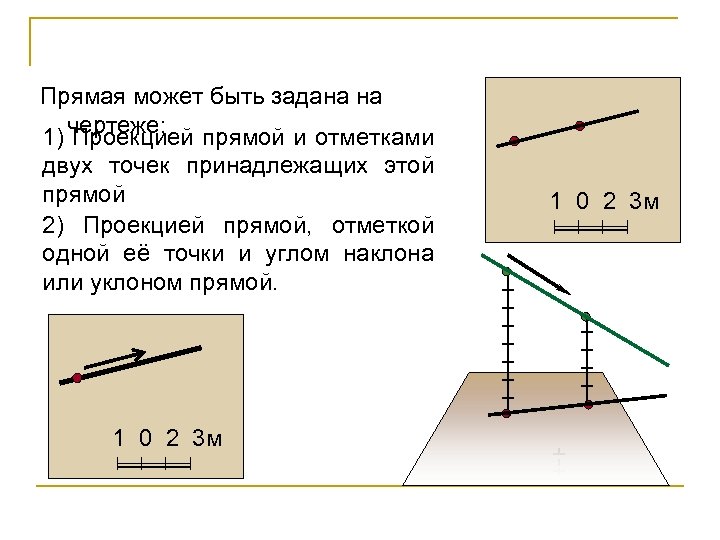 Прямая может быть задана на чертеже: 1) Проекцией прямой и отметками двух точек принадлежащих