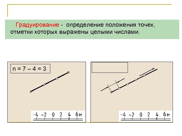 Градуирование - определение положения точек, отметки которых выражены целыми числами. n = 7 –