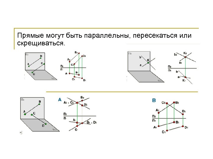 Прямые могут быть параллельны, пересекаться или скрещиваться. 