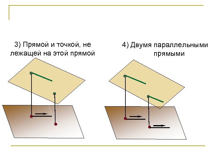 3) Прямой и точкой, не лежащей на этой прямой 4) Двумя параллельными прямыми 