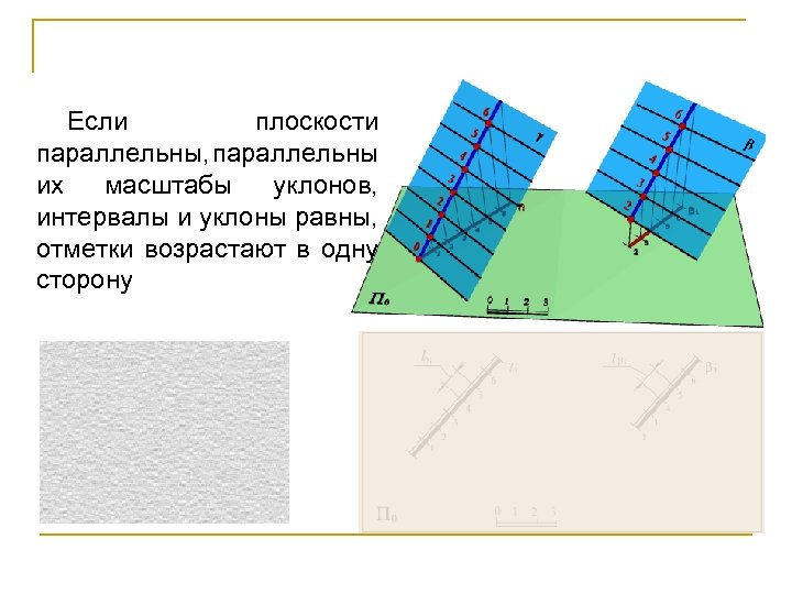 Если плоскости параллельны, параллельны их масштабы уклонов, интервалы и уклоны равны, отметки возрастают в