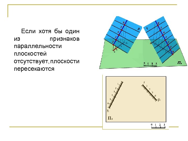Если хотя бы один из признаков параллельности плоскостей отсутствует, лоскости п пересекаются 