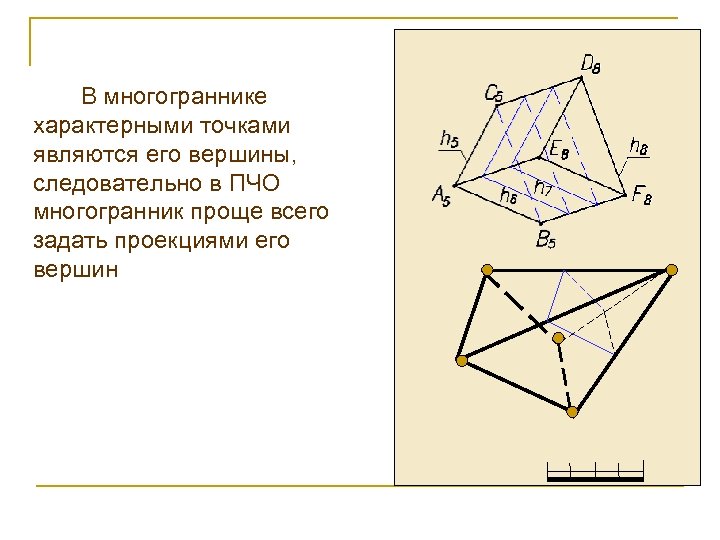  В многограннике характерными точками являются его вершины, следовательно в ПЧО многогранник проще всего