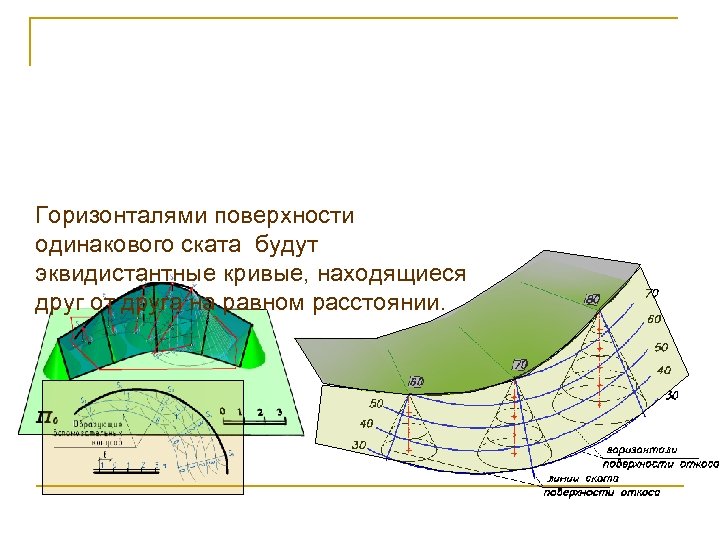 Горизонталями поверхности одинакового ската будут эквидистантные кривые, находящиеся друг от друга на равном расстоянии.