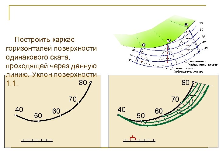 Одинаковой поверхности