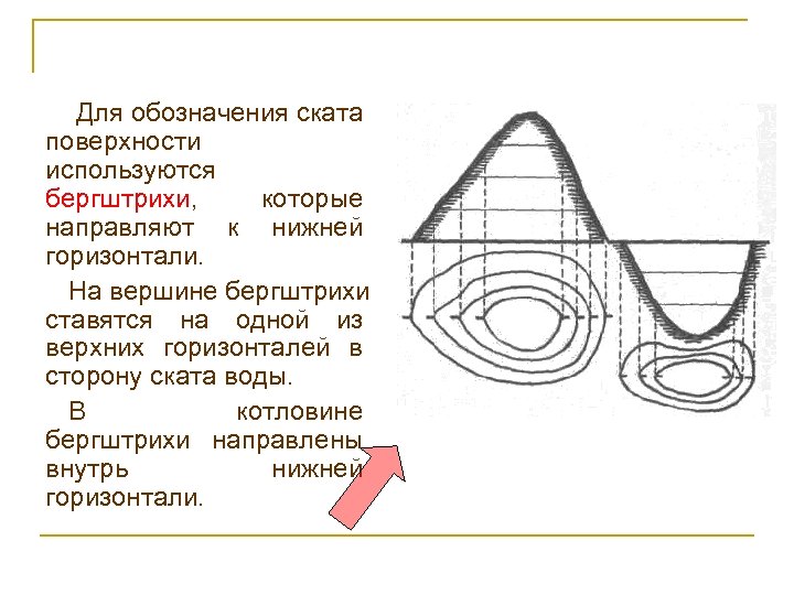 Одинаковой поверхности