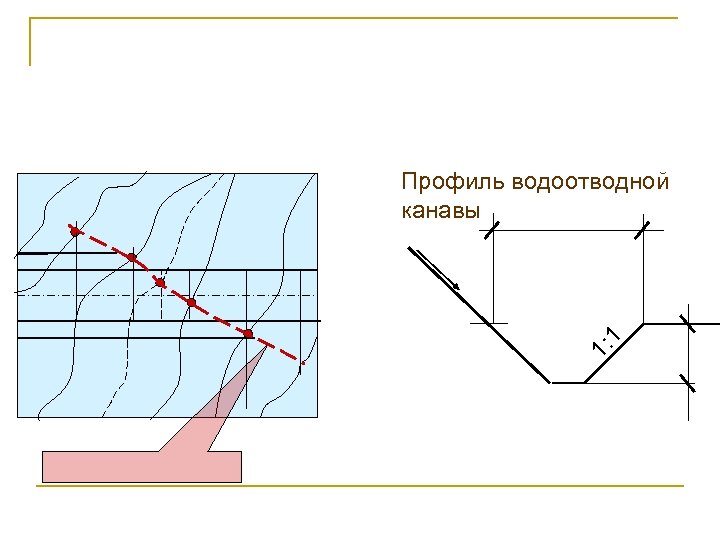 1: 1 Профиль водоотводной канавы 