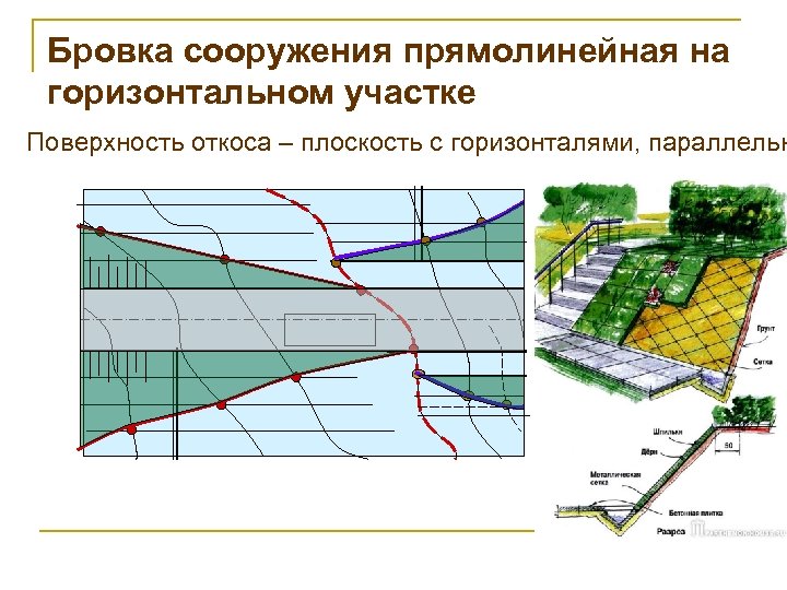 Горизонтальный прямолинейный. Бровка откоса. Бровка сооружения. Что такое бровка на горизонтали. Линия бровки откоса это.