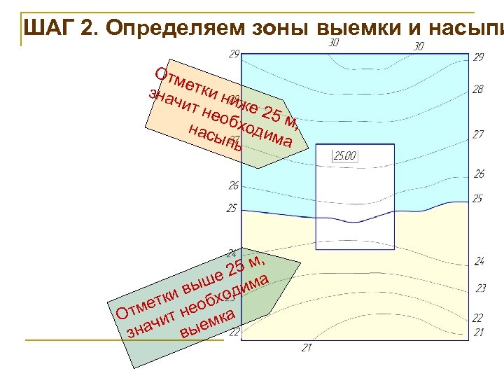 ШАГ 2. Определяем зоны выемки и насыпи Отм зна етки ни чит нео же
